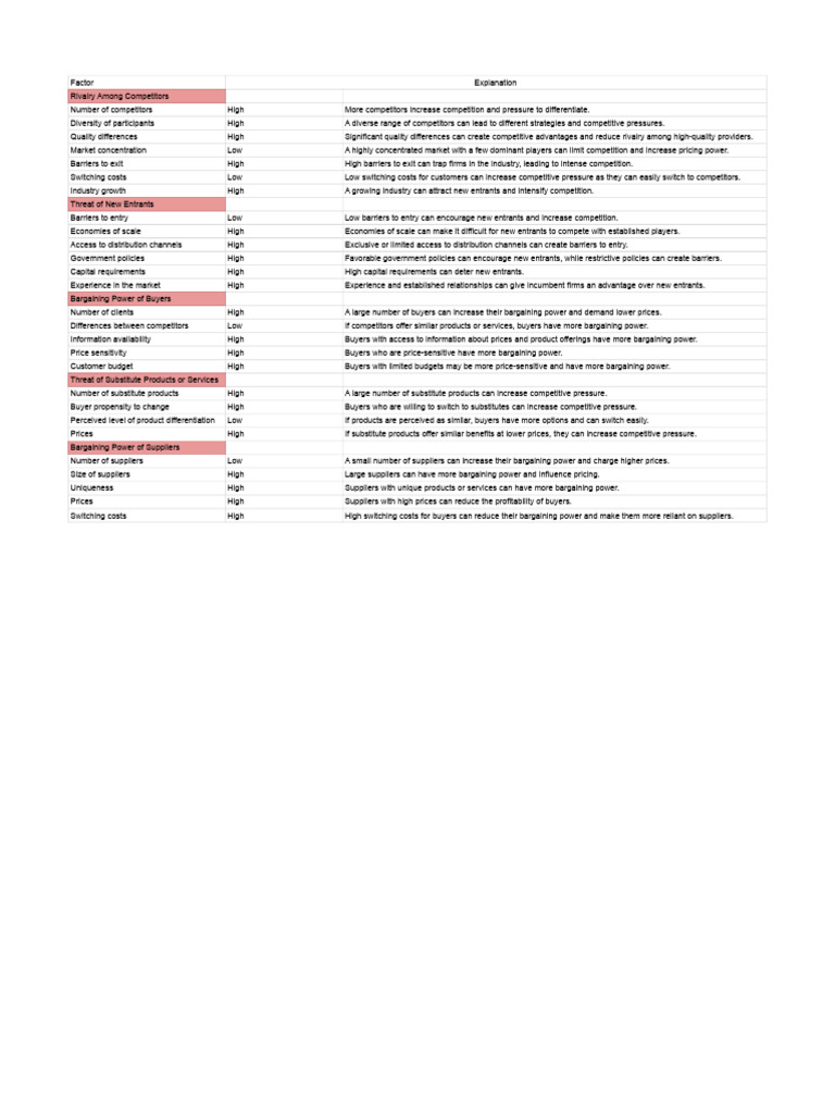 Rivalry Among Competitors - Number of Competitors,... | PDF | Business ...