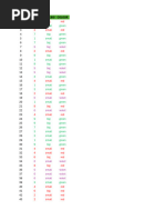 Wingo 1-Minute Prediction Data | PDF | Color | Light