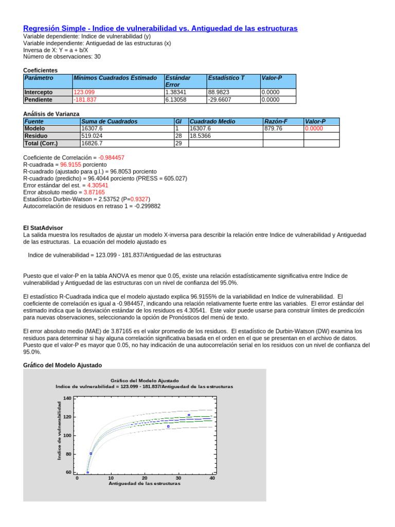 Regresión Simple X-Inversa | PDF | Análisis de variación | Intervalo de ...