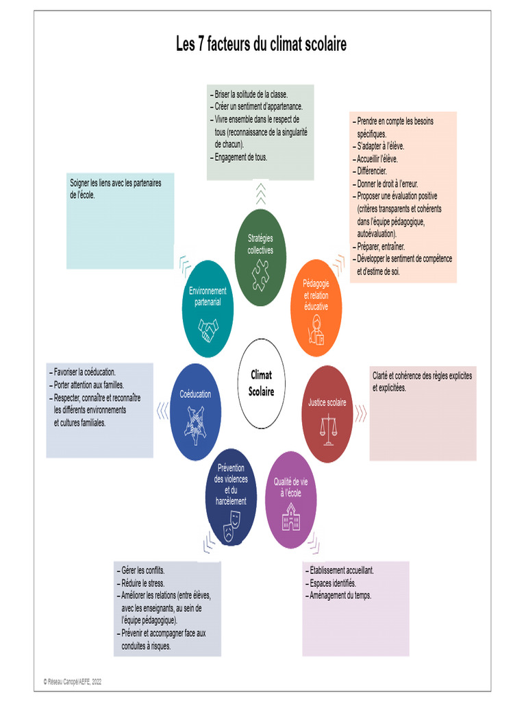 les-7-facteurs-du-climat-scolaire-pdf-p-dagogie