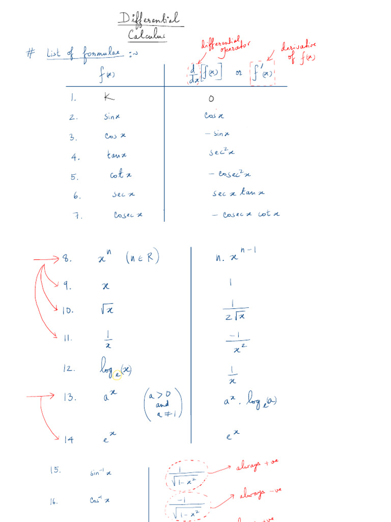 12 - Differential Calculus (Ongoing) | PDF