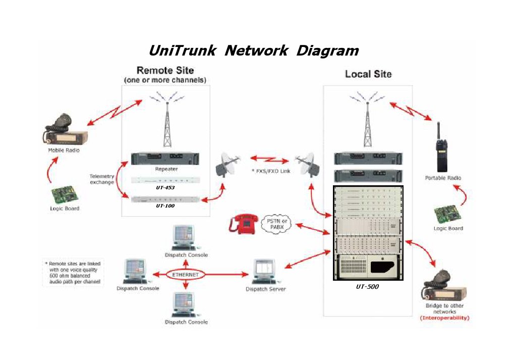Smart Trunk | PDF | Computers