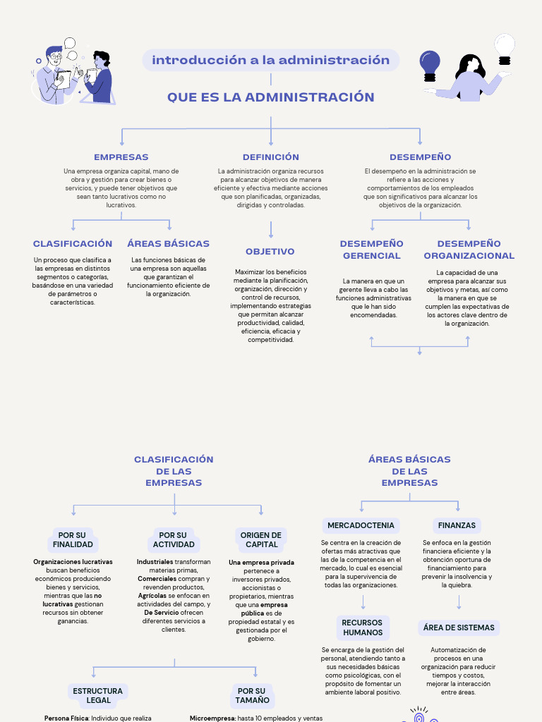 Mapa Conceptual de Administración | PDF | Business | Negocios económicos