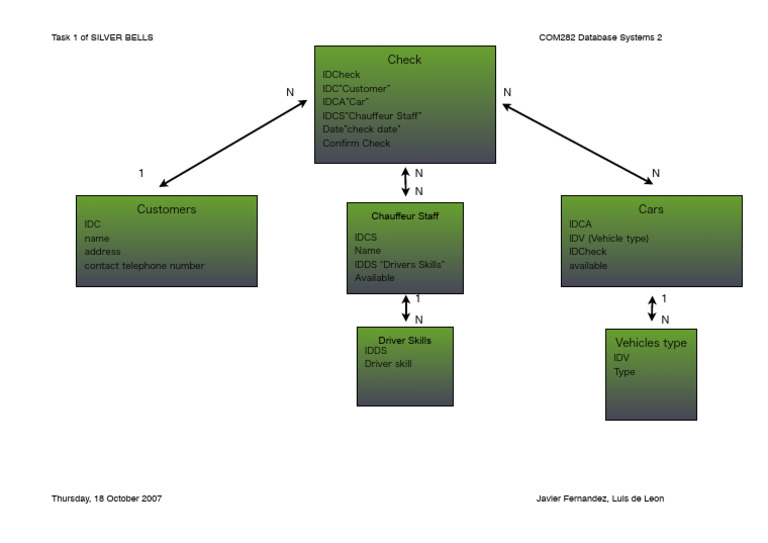 Database Systems: SILVER BELLS Task 1 | PDF