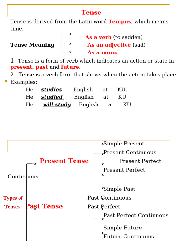 Understanding Present Continuous Tense | PDF | Grammatical Tense | Syllable