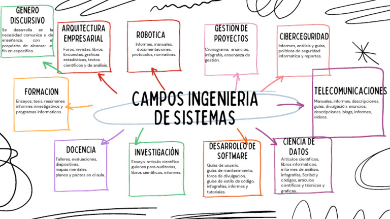 Campos Ing Sistemas | PDF | Infografia | Informática