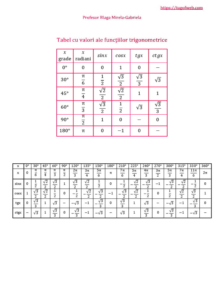 Tabel Cu Valori Ale Functiilor Trigonometrice | PDF