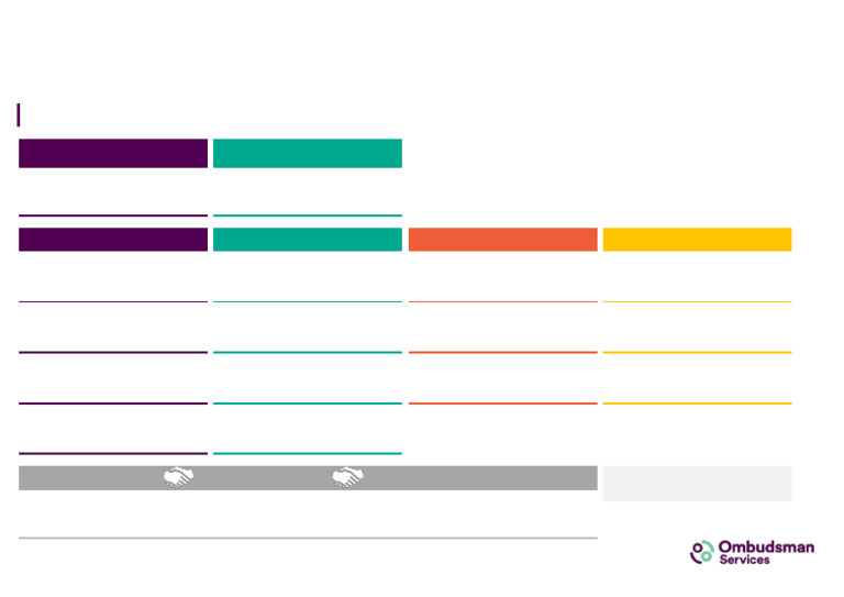Q3 2020 Shell Energy Complaint Data | PDF