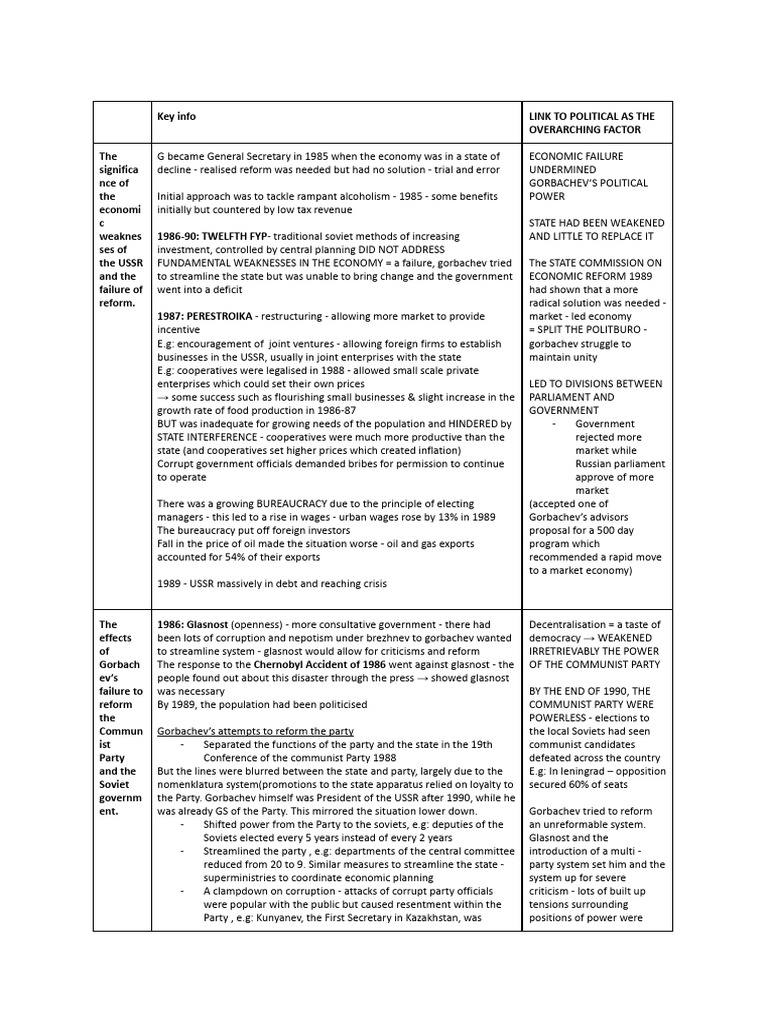 Gorbachev's Economic Reforms and Failures | PDF | Soviet Union | World ...
