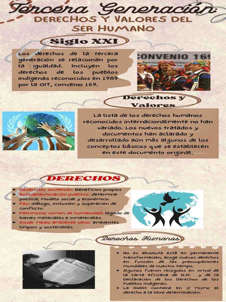 Infografía Derechos Humanos, Tercera Generación | PDF | Política