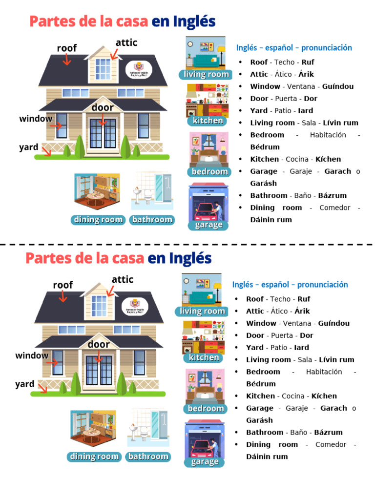 Partes de la casa en inglés y español | PDF | Hogar, jardinería y bricolaje