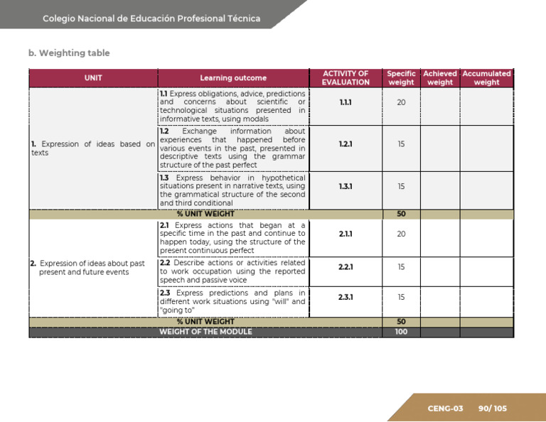 Evaluation Weighting Table for Education Module | PDF | Linguistics ...