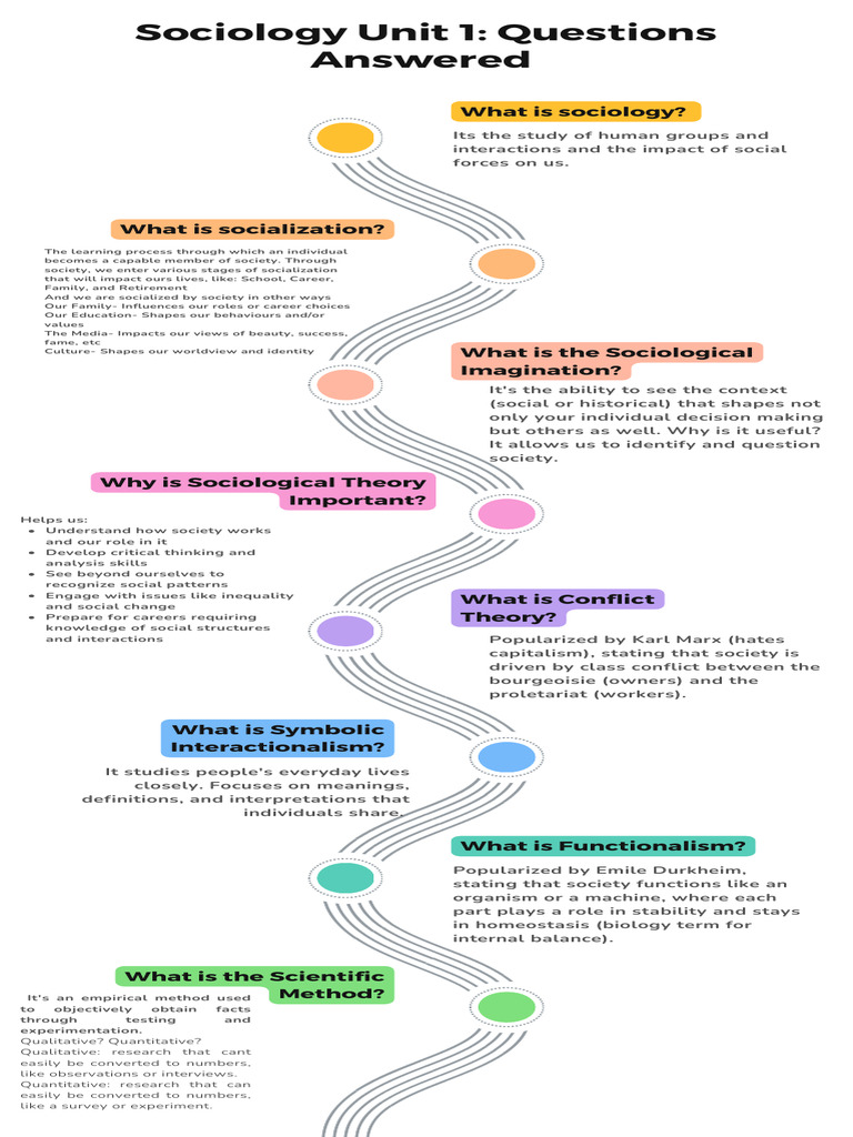 Introduction to Sociology Concepts | PDF | Sociology | Society
