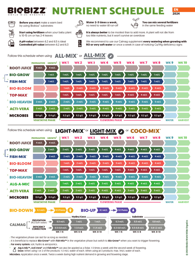 Biobizz Nutrient Schedule 2024 | PDF | Soil | Hydroponics