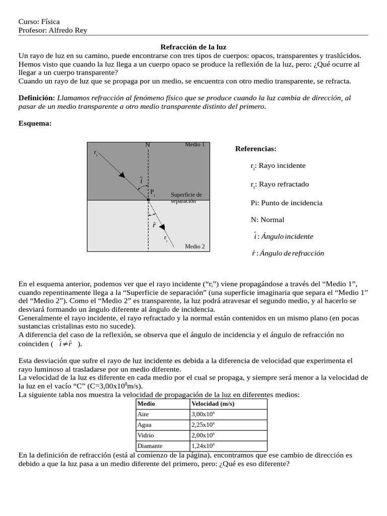 Refraccion de La Luz | PDF | Ligero | Refracción