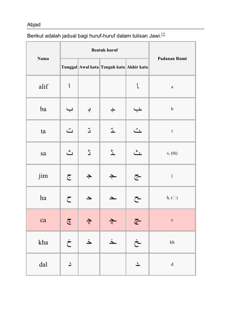 Latihan Padanan Huruf Jawi Dan Rumi Abjad Jawi Pdf Jay Deckow
