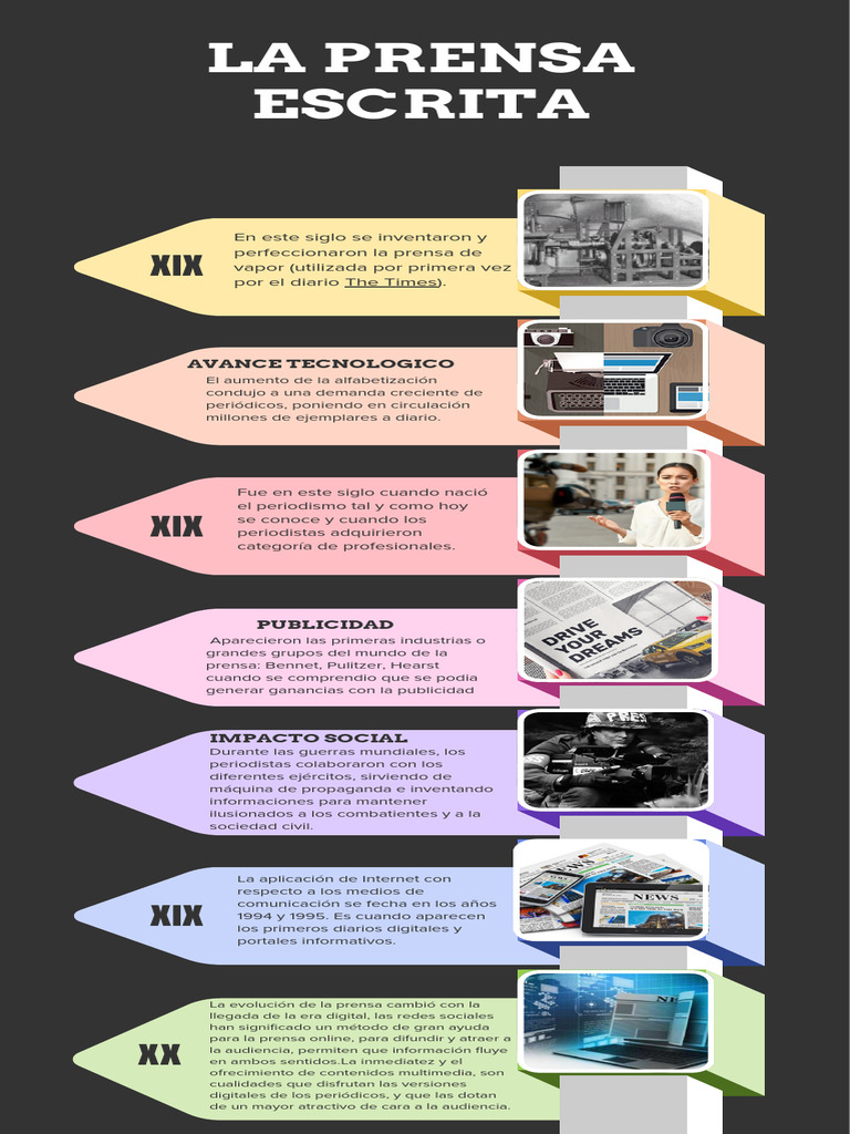 Prensa | PDF