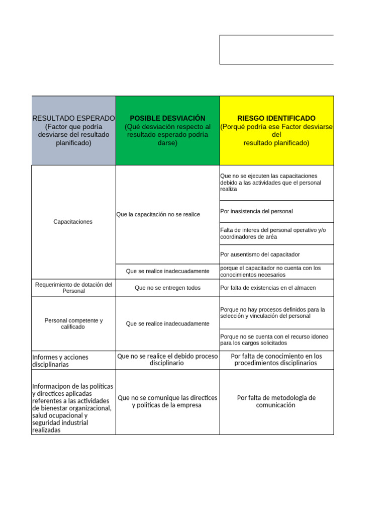Matriz de Riesgos y Oportunidades | PDF | Business