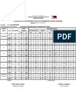 Consolidated Nutritional Status of Elementary School Children Panay