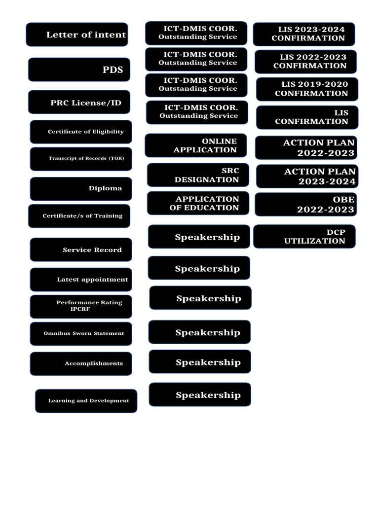 Comprehensive Application Document Checklist | PDF