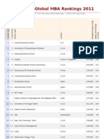 Global Mba Rankings 2011