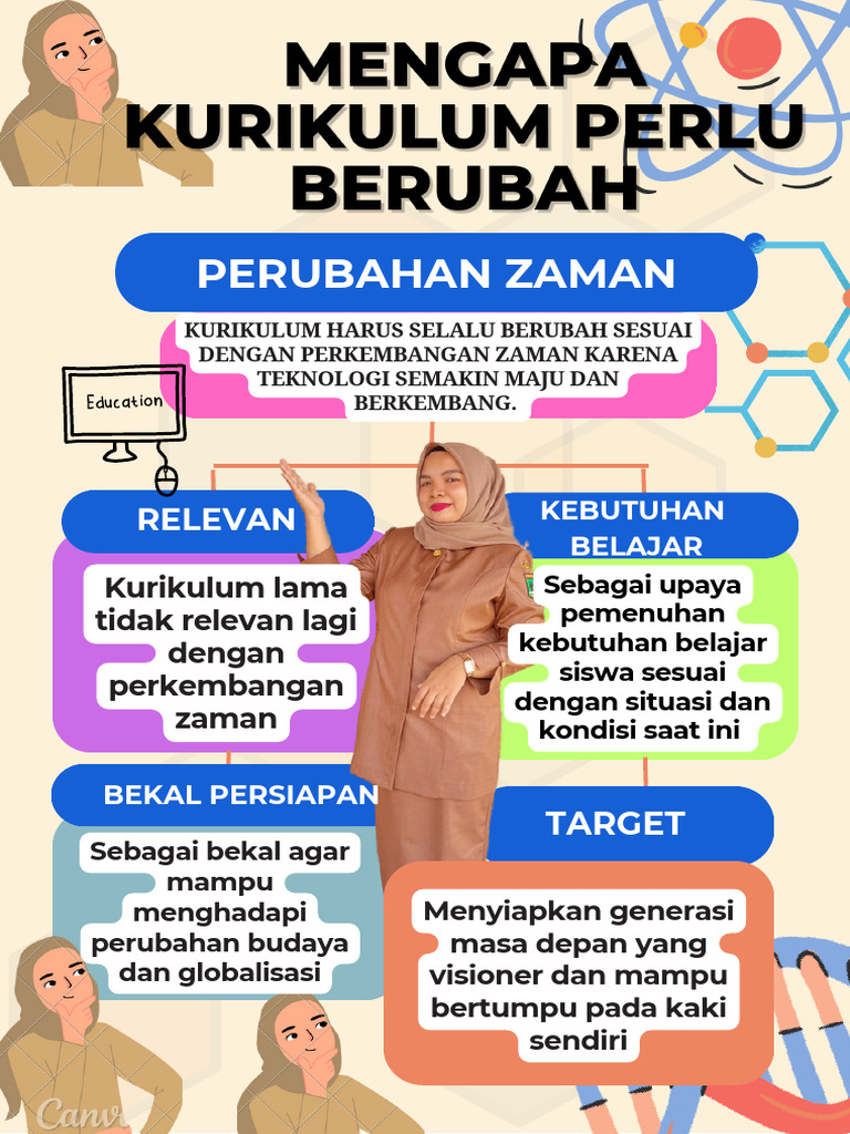 Mengapa Kurikulum Perlu Berubah by Nabila Ulmi, S. PD | PDF | Seni ...