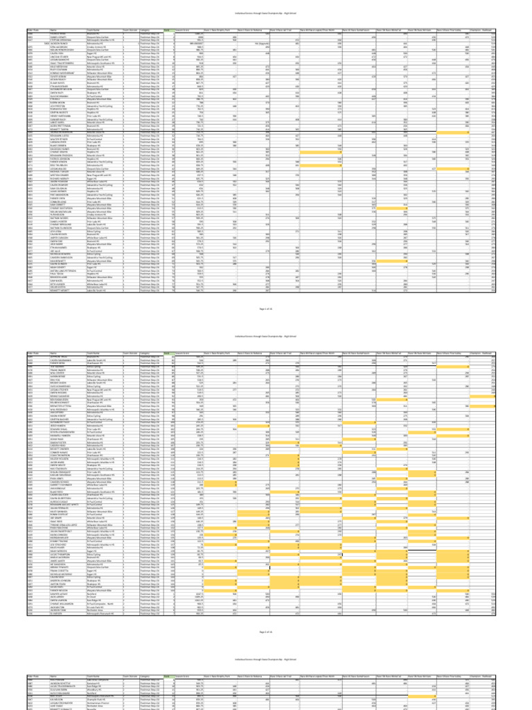 Individual Points High School After State | PDF