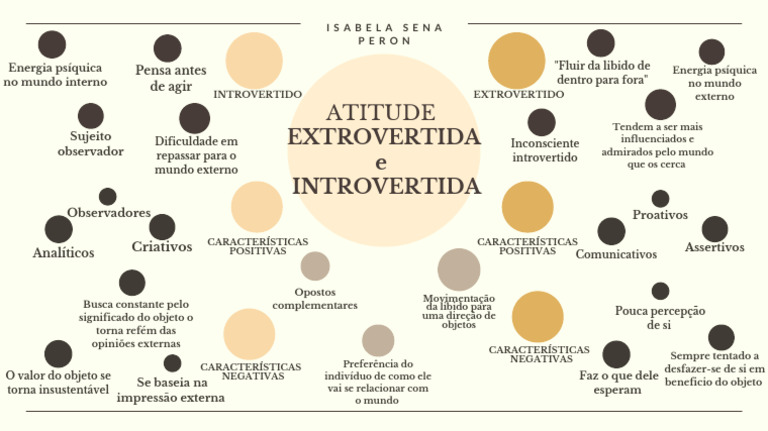 Diferenças entre Extrovertidos e Introvertidos | PDF | Atitude ...