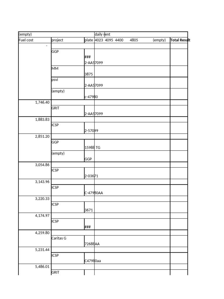 Pivot Table | PDF
