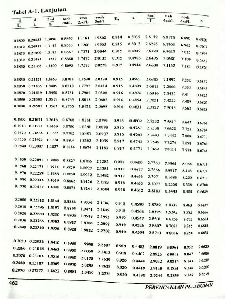 Tabel Pelabuhan | PDF
