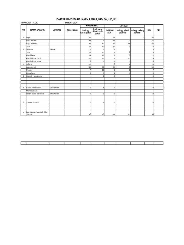 Inventaris Laken Rumah Sakit 2024 | PDF