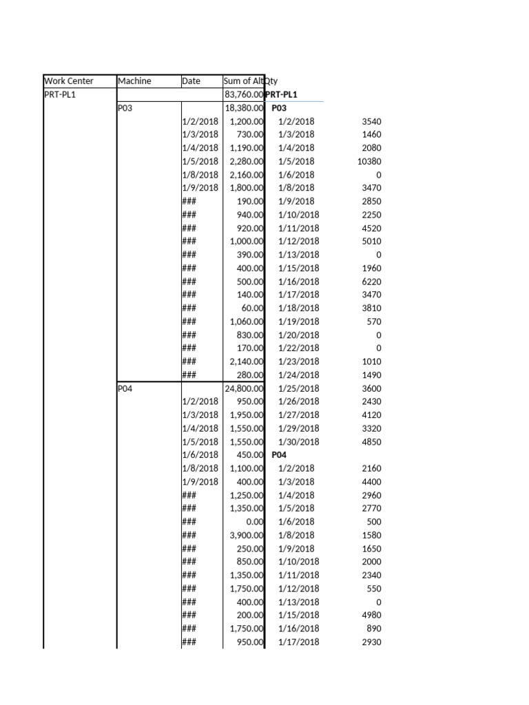 Production Data Summary | PDF | Business | Technology & Engineering