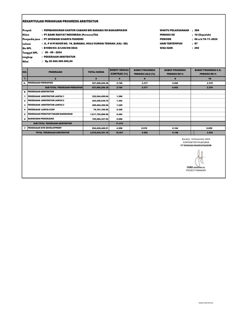 Rekapitulasi Mingguan Progress Arsitektur | PDF