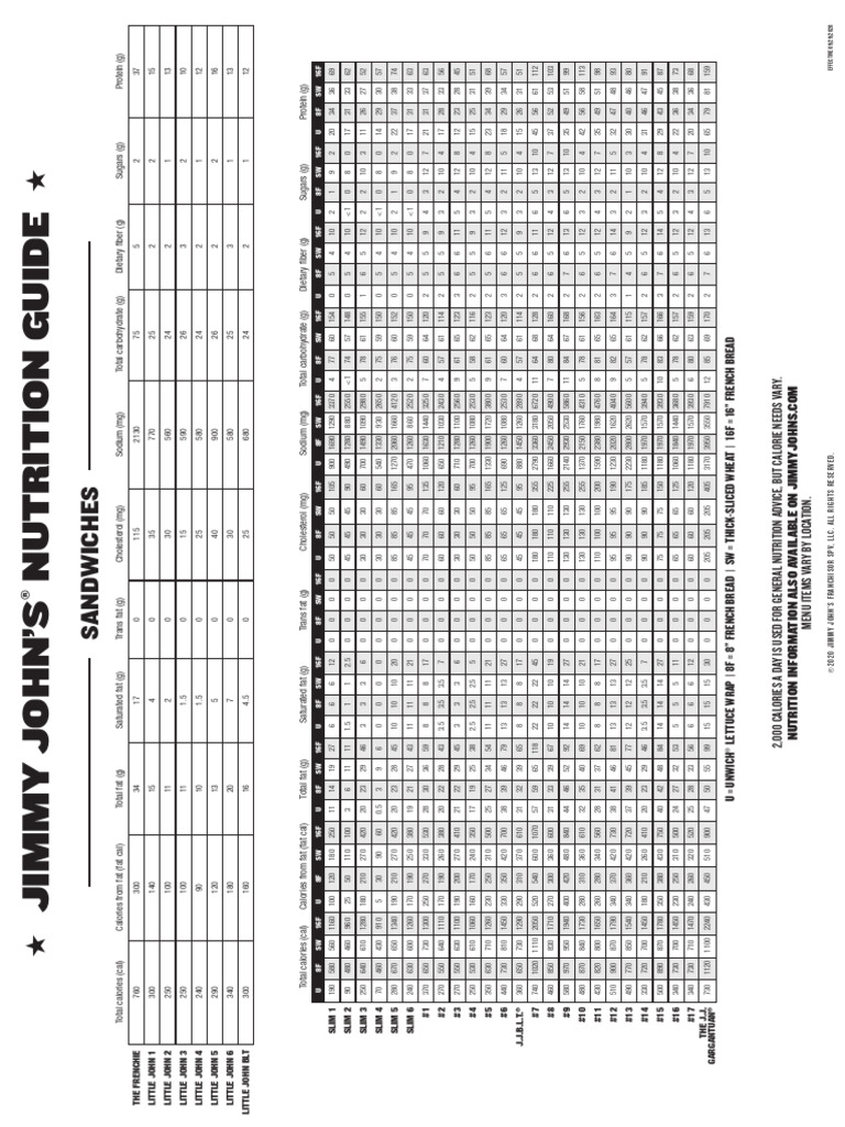 Jimmy John's Nutrition Guide