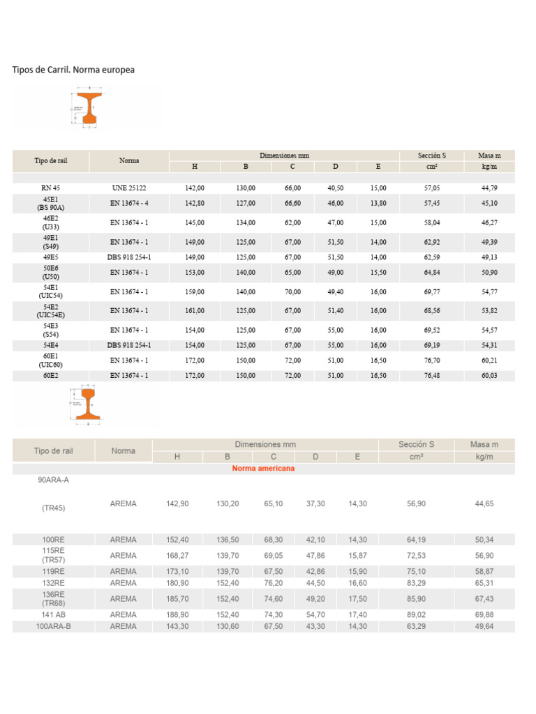Dimensiones y Tipos de Rieles Ferroviarios | PDF | Ingeniero civil ...