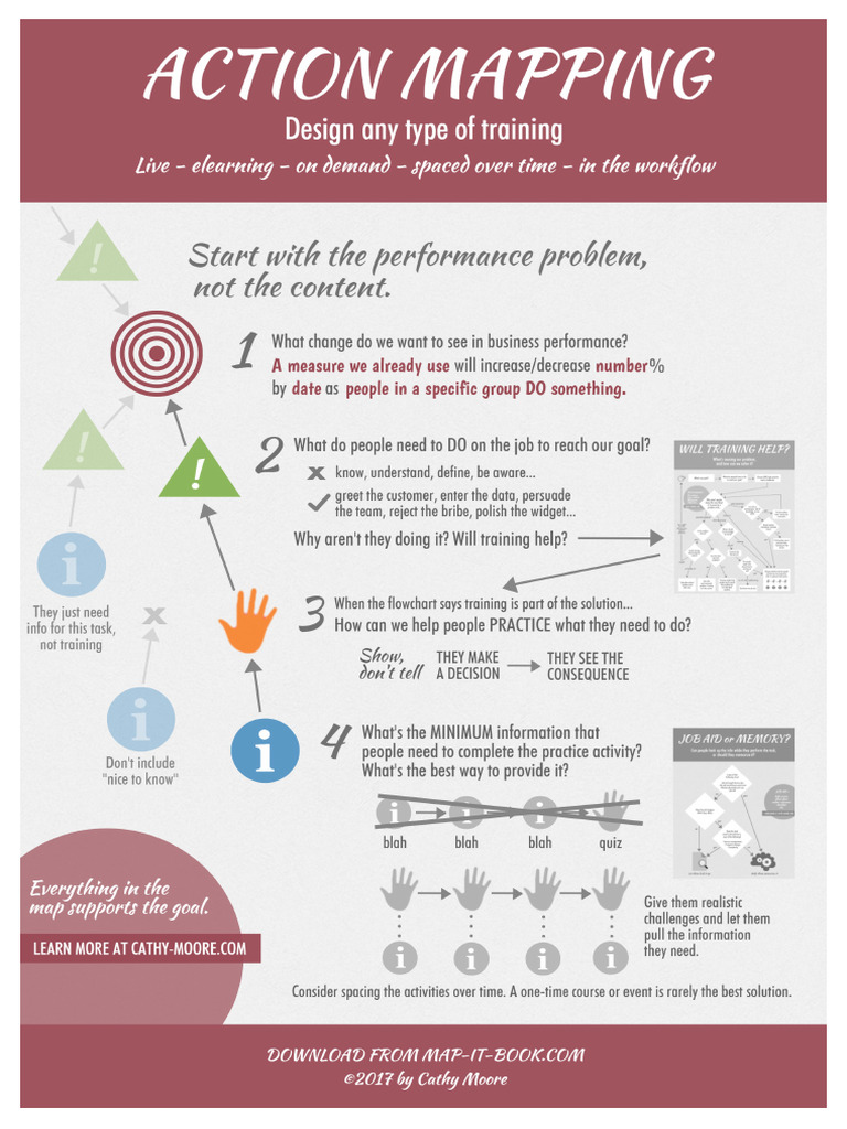 Action Map Job Aid A4 | PDF