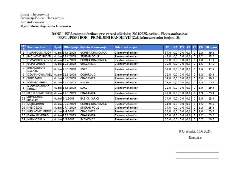 Elektromehaničar | PDF