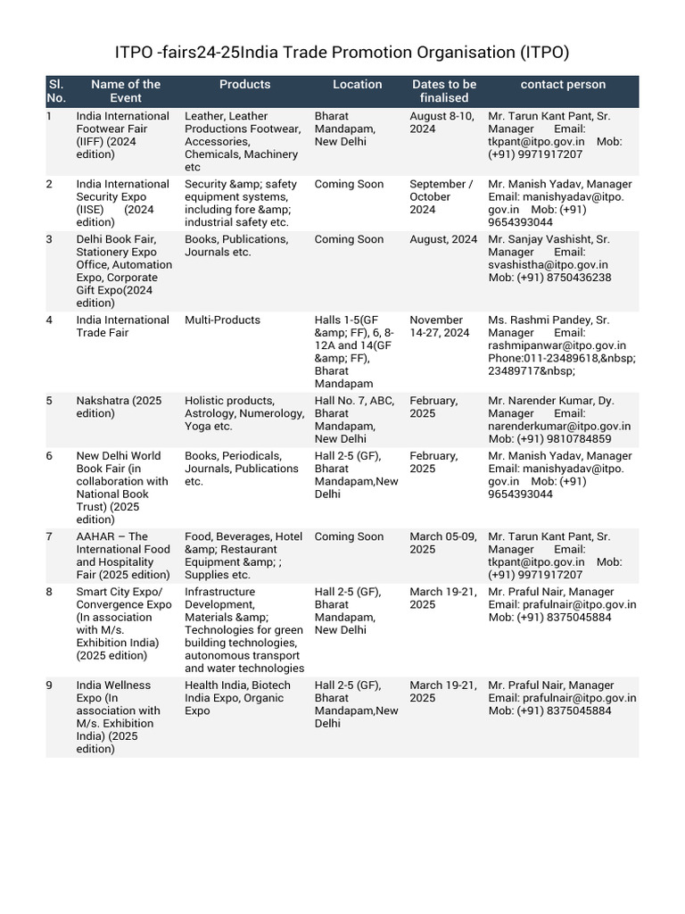 Upcoming ITPO Trade Fairs 2024-2025 | PDF | Business