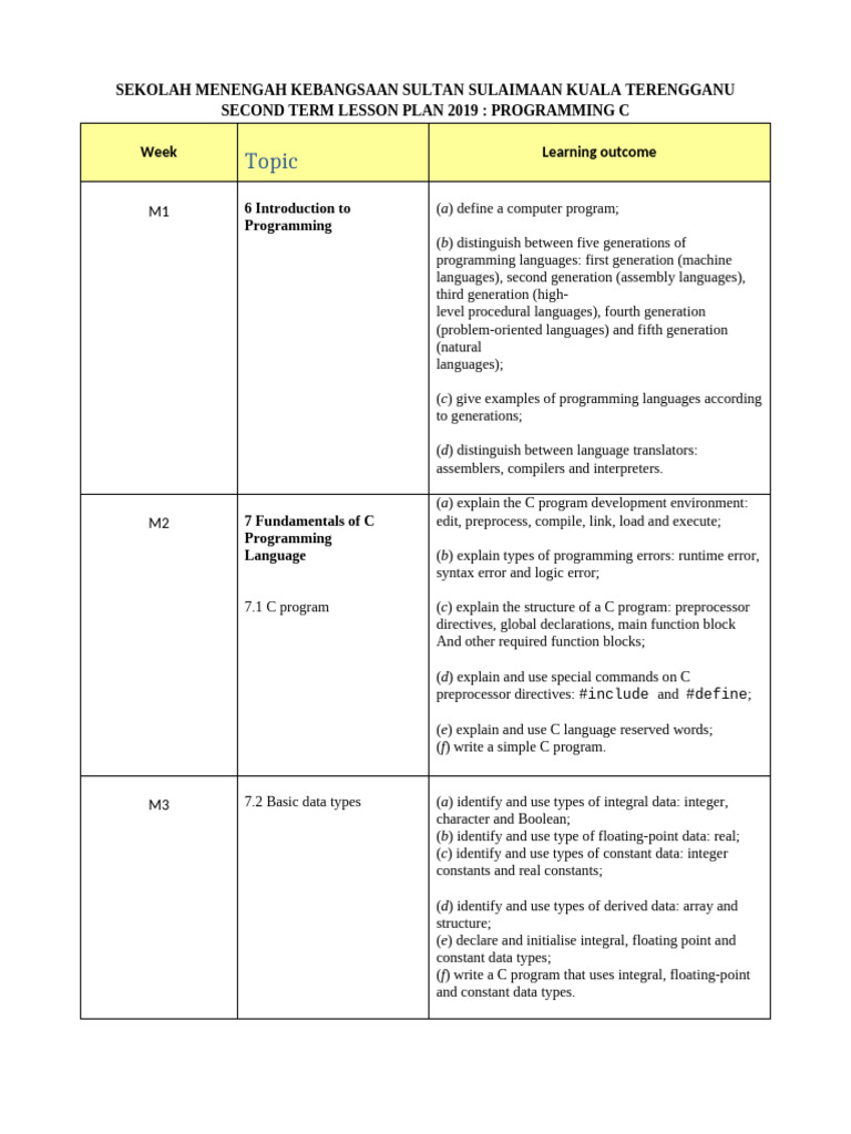 C Programming Lesson Plan 2019 | PDF | C (Programming Language ...