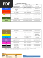 Evacuated Tube Color Guide | PDF | Blood Plasma | Blood