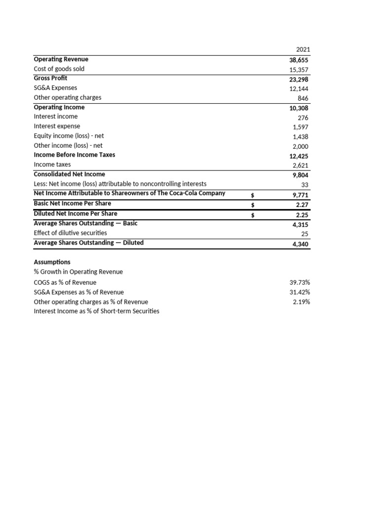 Coca-Cola Financial Overview 2021-2026 | PDF | Equity (Finance) | Net ...