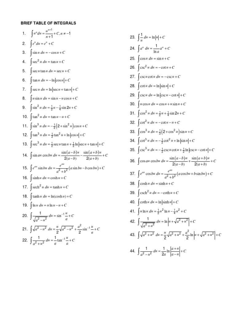 2320 Formula Sheets | PDF | Chess Theory | Chess