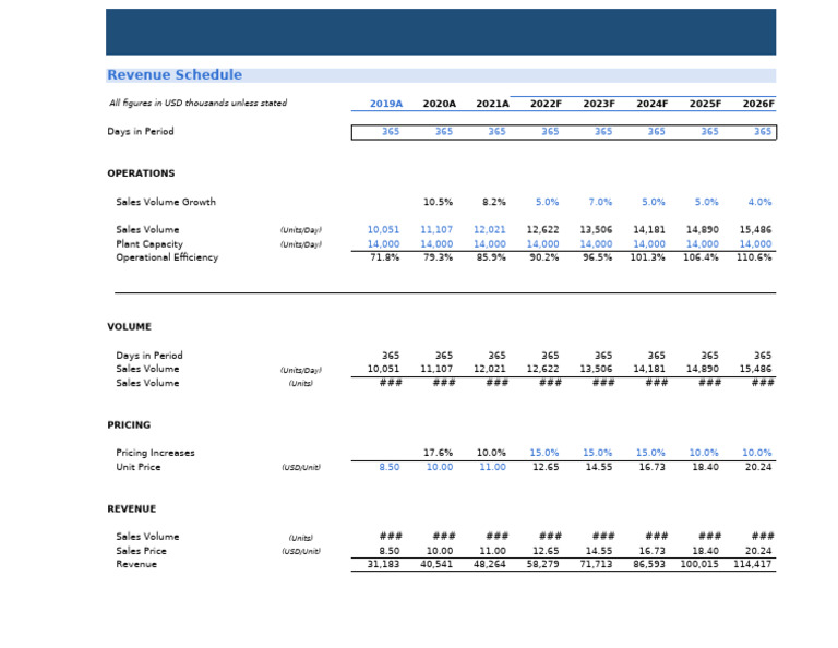 Revenue Growth and Forecast Analysis | PDF | Business | Finance & Money ...