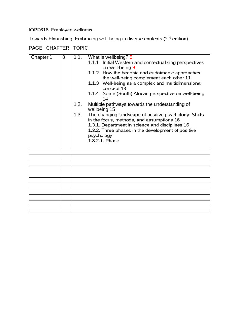 Chapter Guide - IOPP616 | PDF