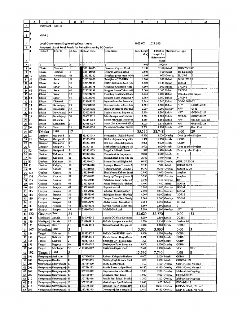 Drop RDPP List-11142024032307 | PDF