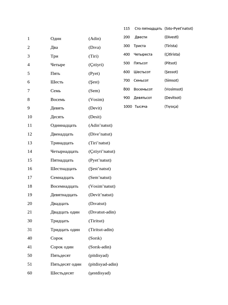 RUSCA A1 Kelimeler | PDF