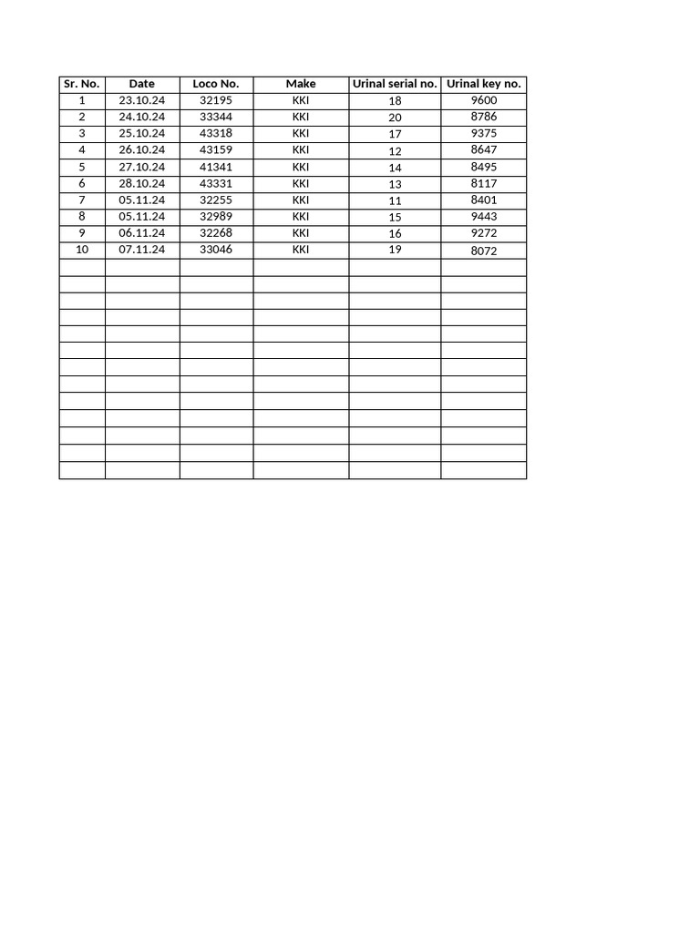 Urinal Names for Loco Numbers | PDF