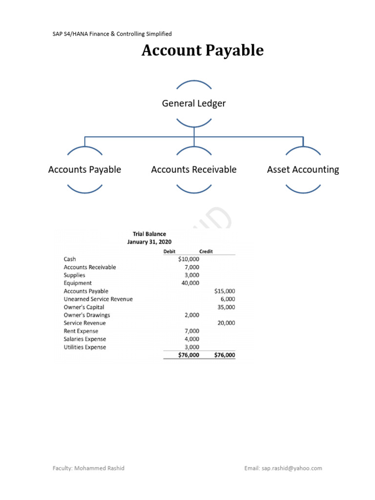CR1100 Configuration for Accounts Payable | PDF | Accounts Payable ...