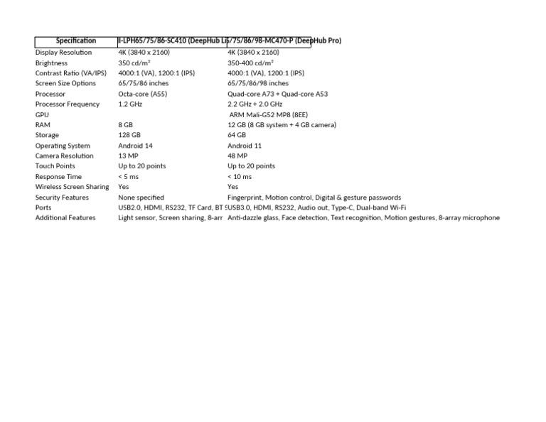 Dahua Deephub Comparison Pdf