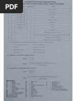 SPPU Grading System Overview | PDF | Decision Making | Qualifications